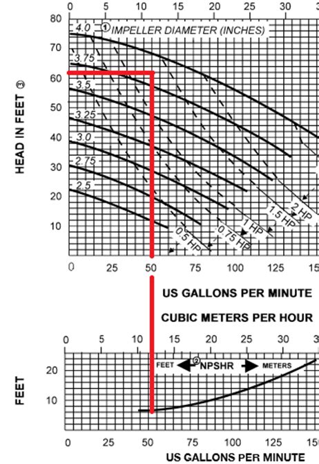 energy meter constant centrifugal pump|centrifugal pump size chart.